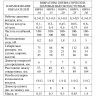 Пневматический вибратор ИВРРА-15 (0,8 кН)