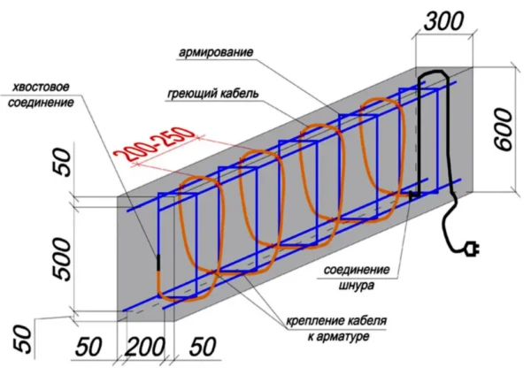Греющий кабель для бетона